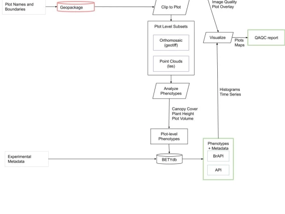 pipeline graphic