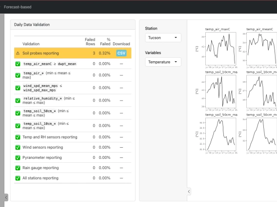 AZMet QA/QC Dashboard