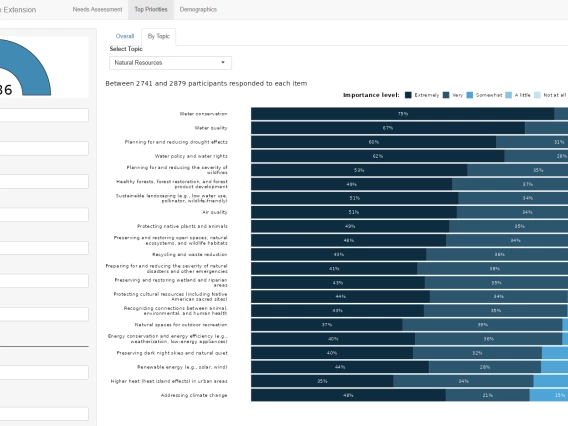 uace dashboard