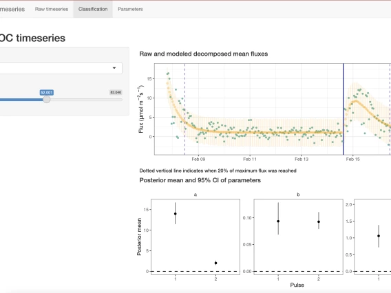 voc timeseries