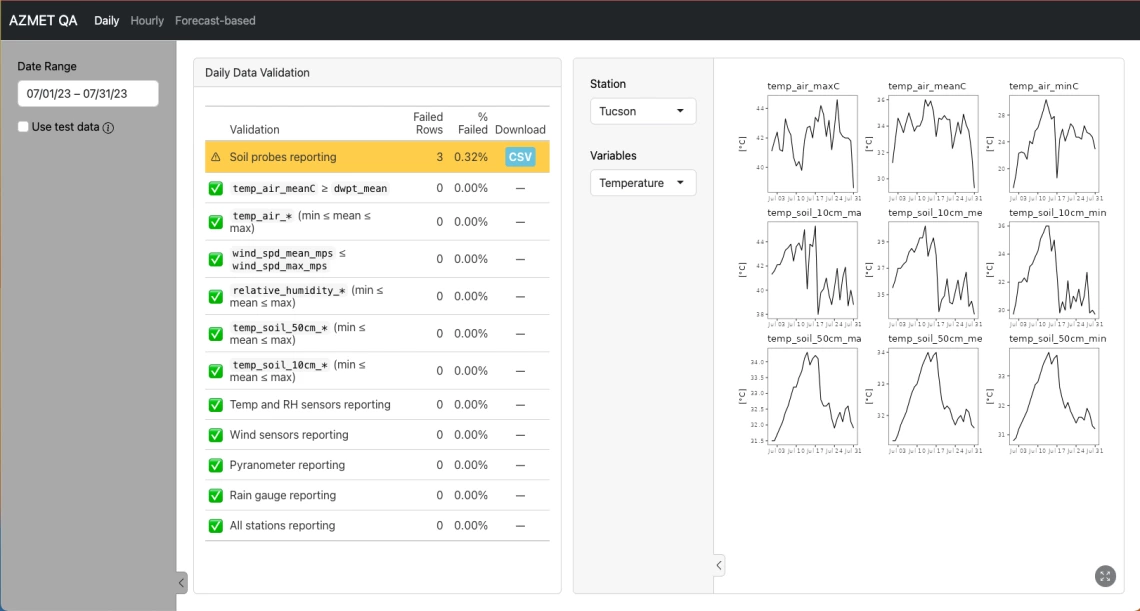 AZMet QA/QC Dashboard