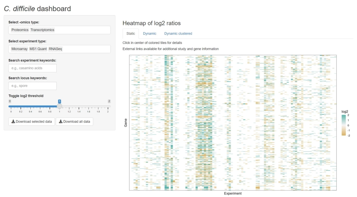 cdiff dashboard