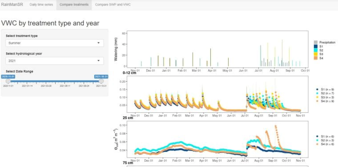 soil app screenshot