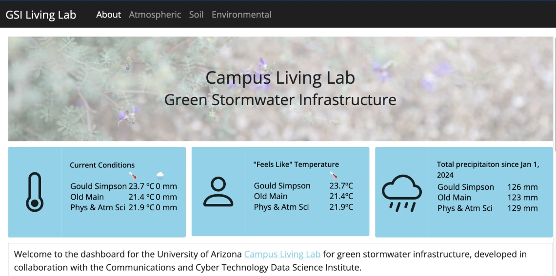 Screenshot of the landing page at https://viz.datascience.arizona.edu/gsi-dashboard/