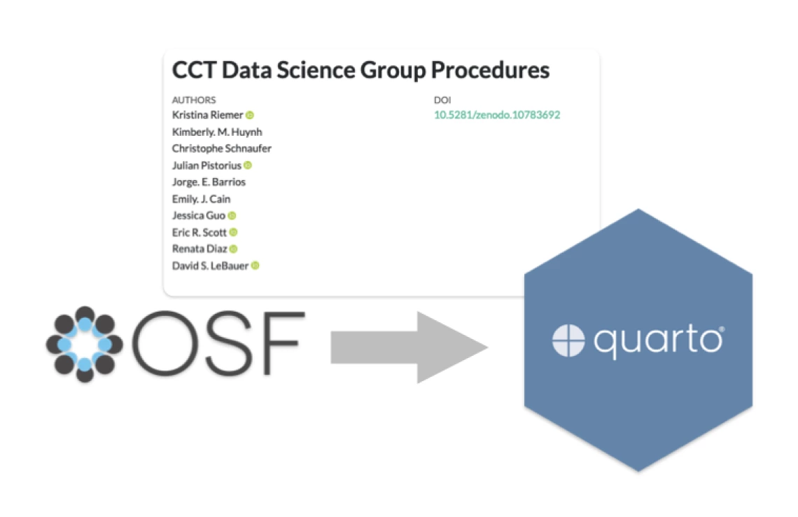 OSF logo, arrow, quarto logo