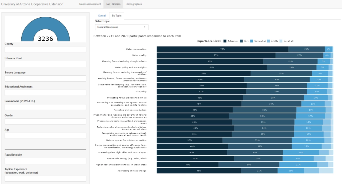 View of the UACE dashboard