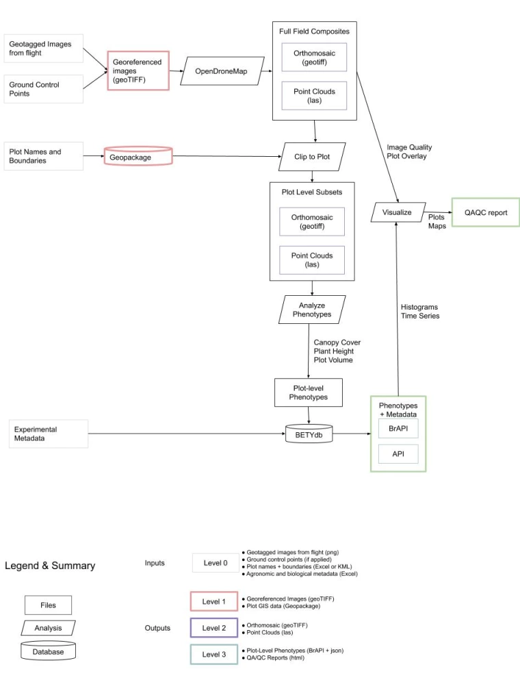 pipeline graphic