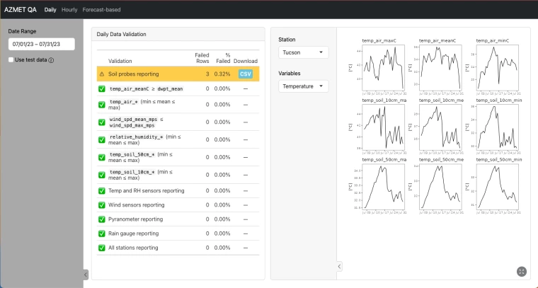 AZMet QA/QC Dashboard