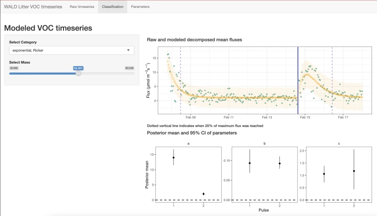 voc timeseries