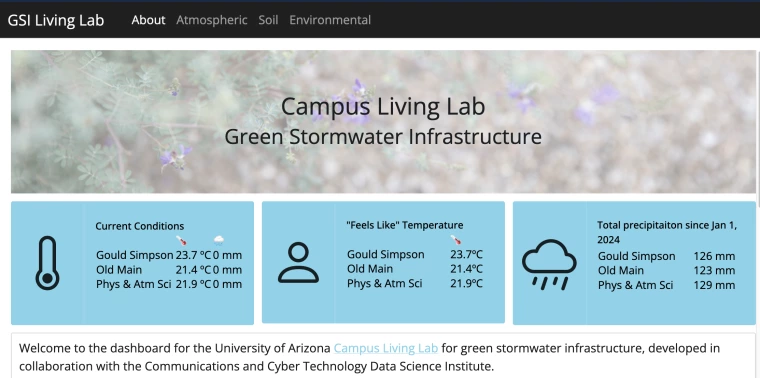 Screenshot of the landing page at https://viz.datascience.arizona.edu/gsi-dashboard/