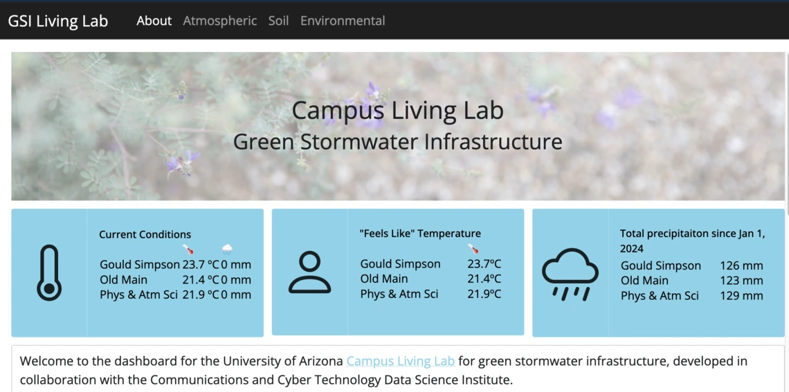 Screenshot of the landing page at https://viz.datascience.arizona.edu/gsi-dashboard/